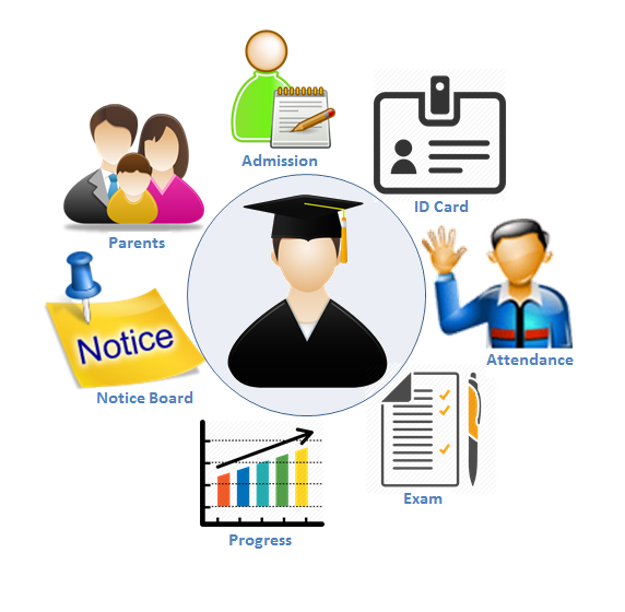 School Management Software