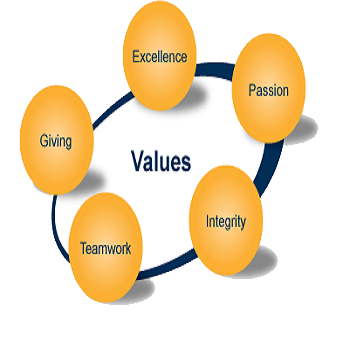 Our Values